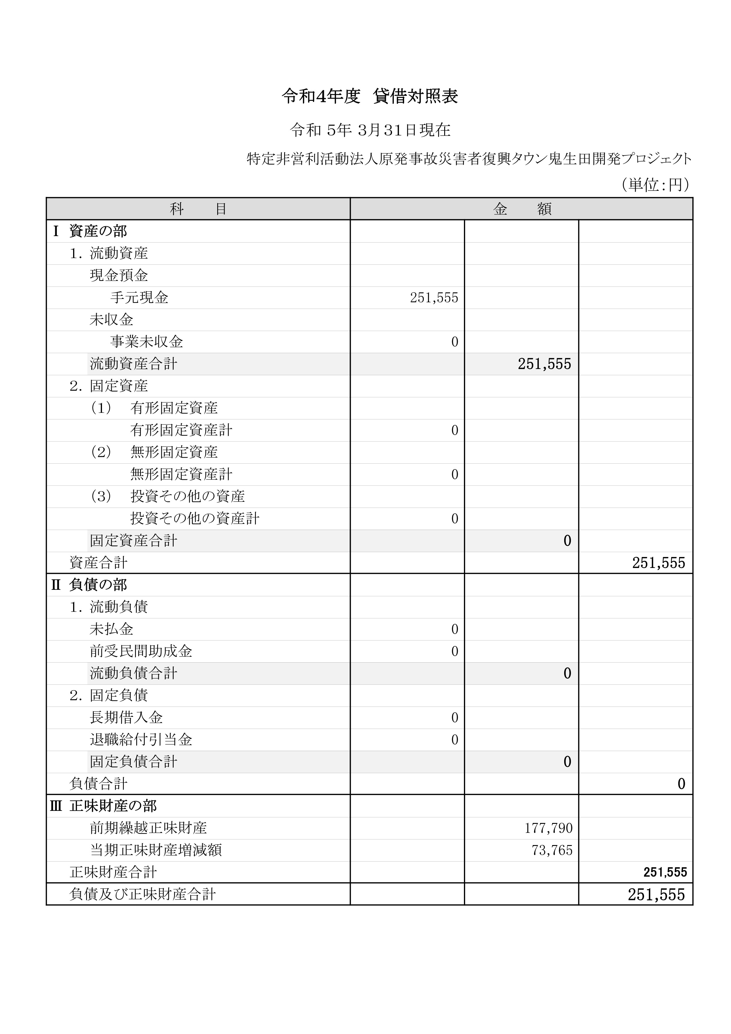 鬼生田開発プロジェクト令和4年度貸借対照表
